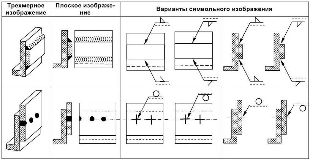 Угловой шов на чертеже