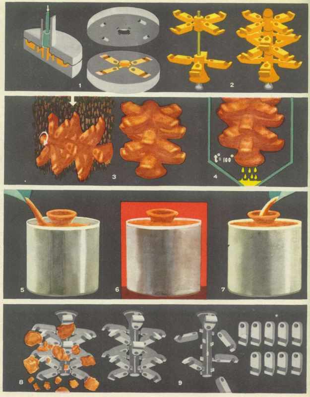 Методы литья металлов