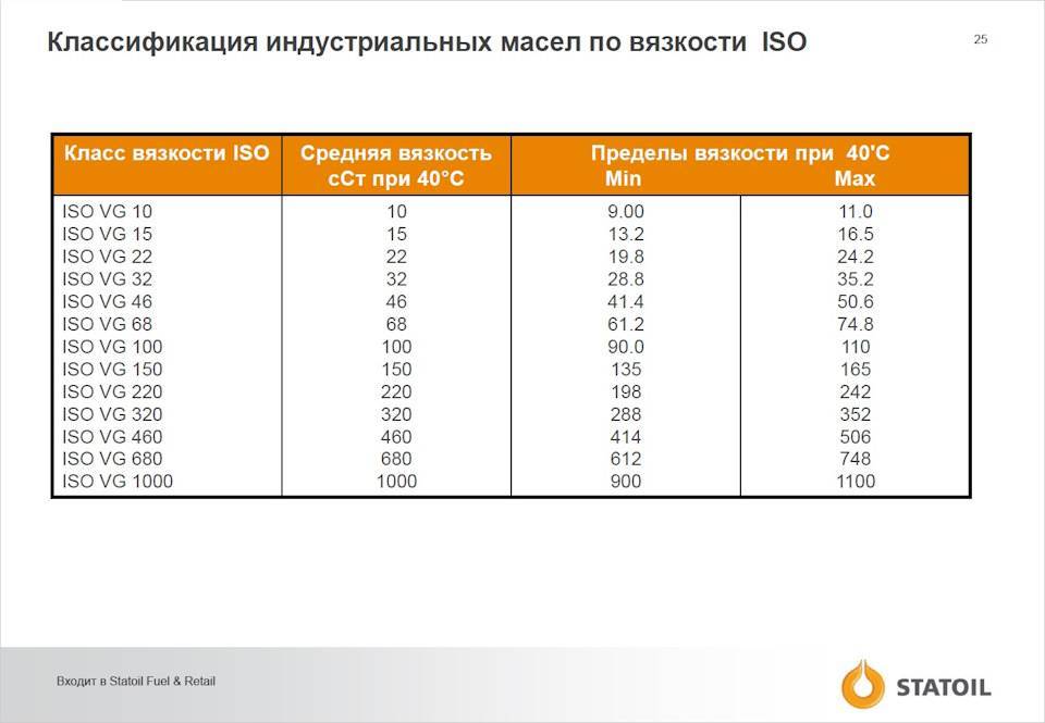 Кинематическая вязкость (сст, cst) жидкостей индустриальных масел, дизельного топлива, нефти, мазута и т.д.