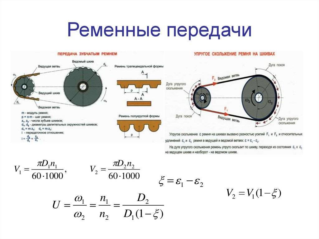 Как рассчитать диаметр шкива ременной передачи - moy-instrument.ru - обзор инструмента и техники