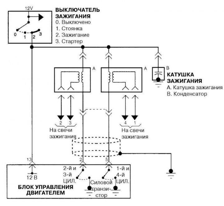 Проверка катушки зажигания мультиметром бензотриммер
