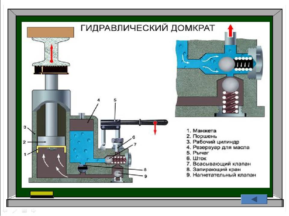 Устройство гидравлического домкрата бутылочного типа схема