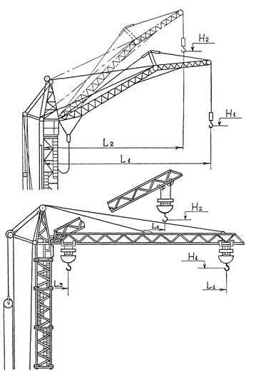 Башенные строительные краны характеристики - схемы грузоподъемность