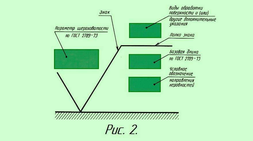 Гост на шероховатость поверхности на чертеже
