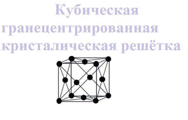 Кубическая кристаллическая система - cubic crystal system - abcdef.wiki