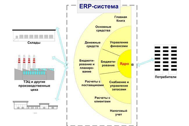 PDM система для управления проектными данными