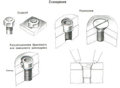 Способы соединения резьбовыми соединениями