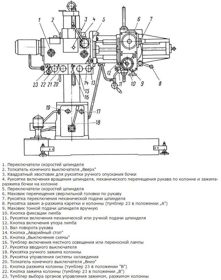 Радиально сверлильный станок 2к52 1 технические характеристики