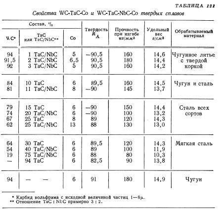 Вольфрам: свойства и марки, области применения и производство тугоплавкого вольфрама, продукция
