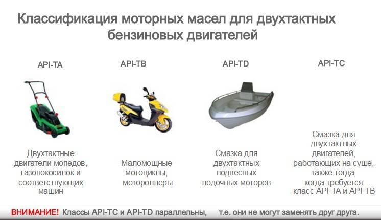 Разбавление бензина маслом для триммера 5 литров - nzizn.ru