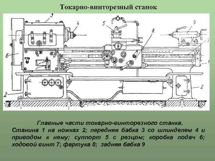 Топ 9 токарно-винторезных станков jet, proma, корвет, кротон
