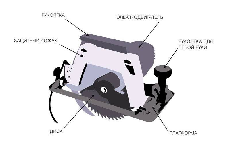 Дисковая пила в стационарном режиме
дисковая пила в стационарном режиме