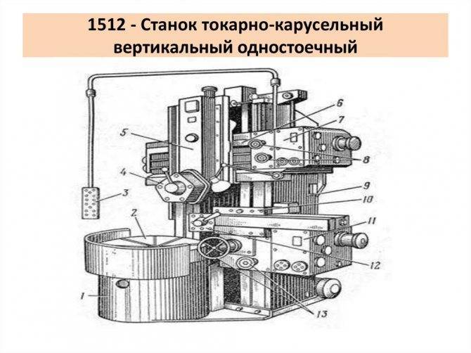 Токарно-карусельный станок 1516: технические характеристики, схемы