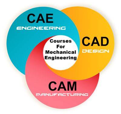Cad/cam-системы в ортопедической стоматологии: история, сложности на начальном этапе