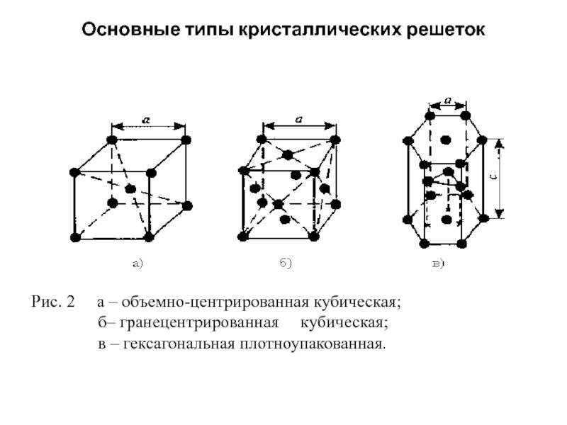 Обратная решетка - reciprocal lattice - abcdef.wiki