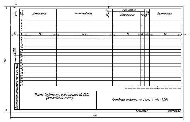 Ведомость покупных гост