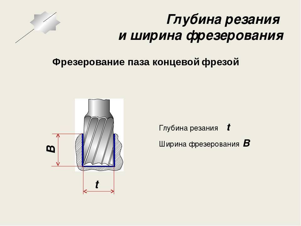 Какие существуют схемы резания при фрезеровании и какие достоинства и недостатки этих схем