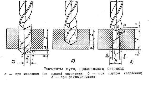 Урок по технологии на тему "сверлильный станок: назначение, устройство. инструменты и оснастка. итб 056-2015 при работе на сверлильном станке. "