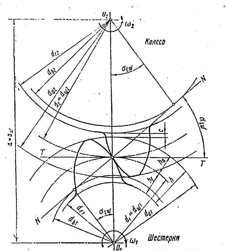 Эвольвентное зацепление чертеж