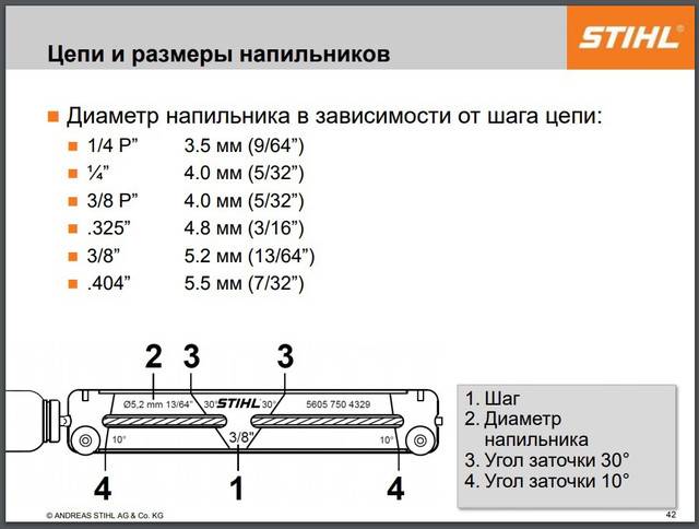Углы заточки цепей бензопил на станке таблица - ooo-asteko.ru