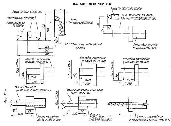 Виды и варианты конструкций токарных резцедержателей