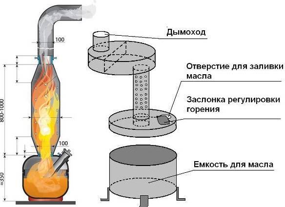 Горелка на отработке
