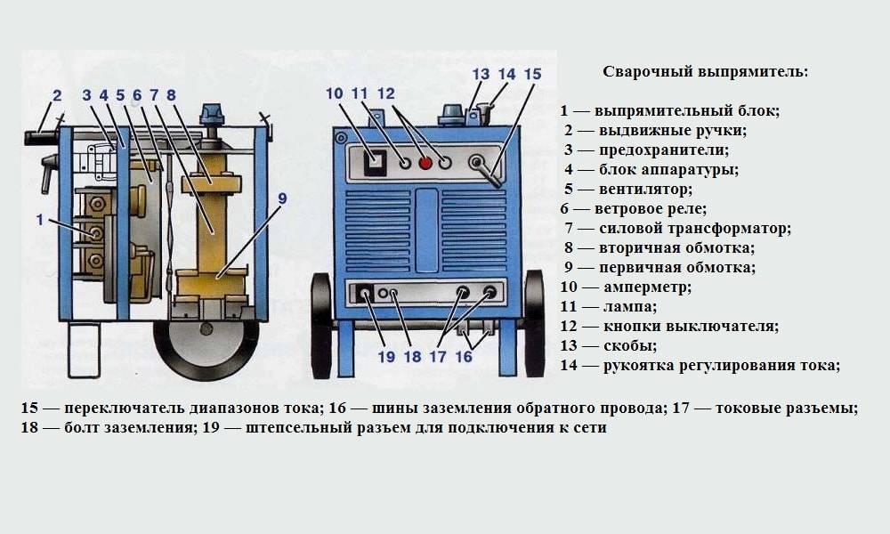 Сварочный трансформатор - 105 фото разновидностей трансформаторных аппаратов
