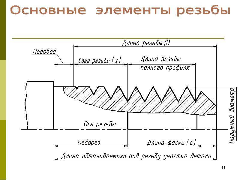 Ленточная резьба чертеж