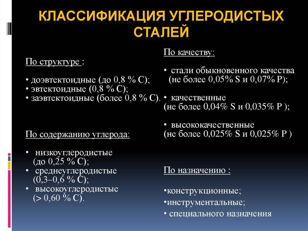 Конструкционная сталь - классификация по составу и применению