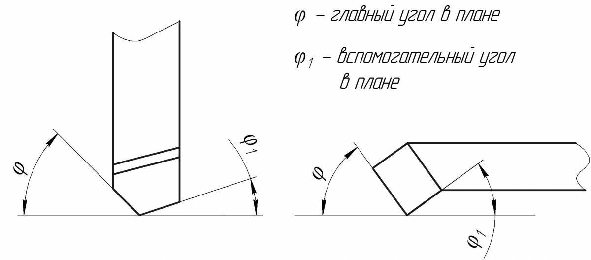 Геометрия токарного резца – углы, поверхности, плоскости