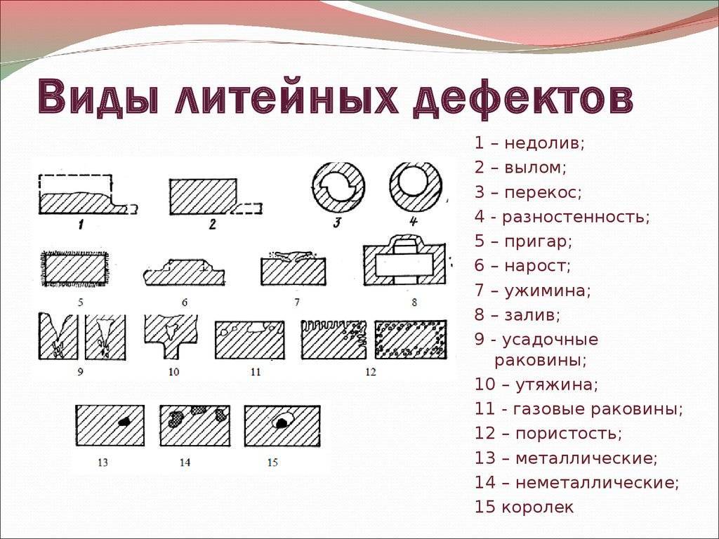 Виды дефектов стали, внутренние дефекты- блог - липецктехнолит