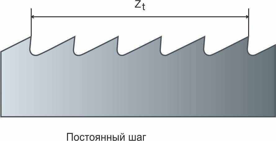 Выбор и заточка полотна для ленточной пилы по дереву и металлу