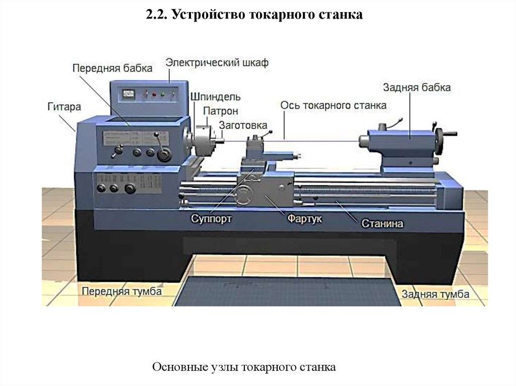 Чпу станок составляющие