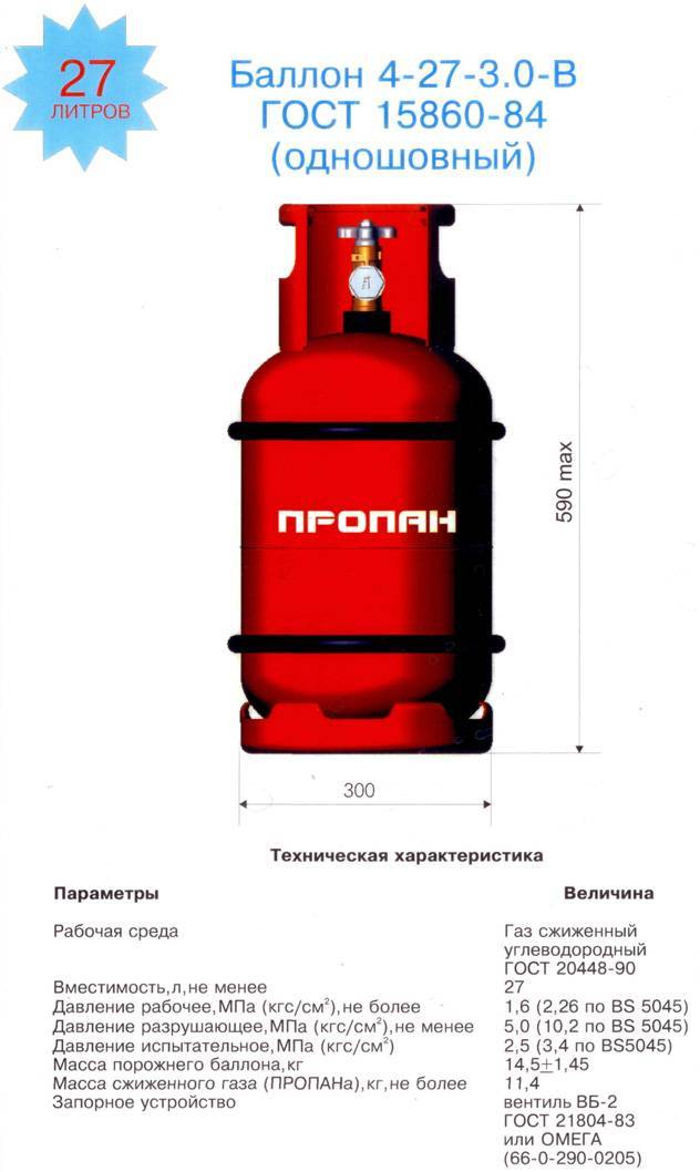 Сколько литров газа в баллоне. Газовый баллон для пропана 12 литров габариты. Параметры газовый бытовой балон 12литро. Габариты газового баллона на 50 литров. Газовый баллон 27 литров габариты.