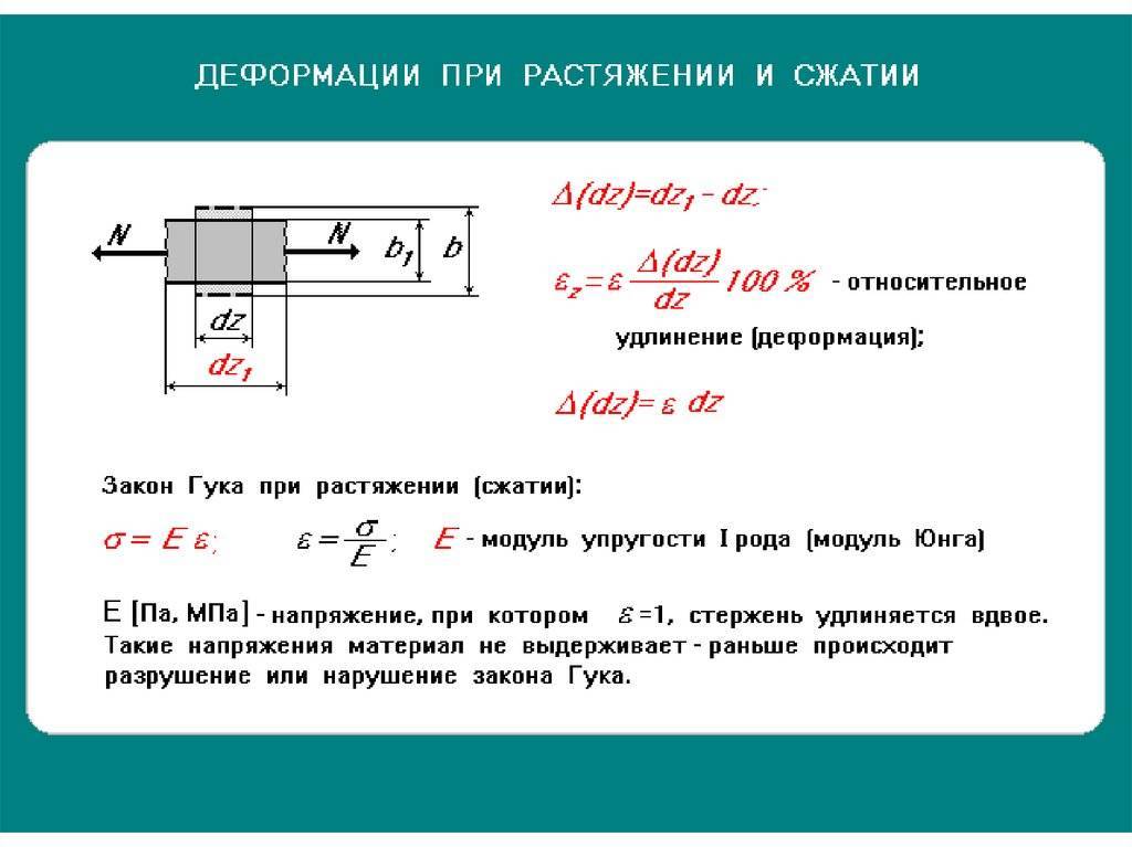 Металлический образец предназначенный для испытаний на сжатие имеет форму короткого цилиндра для того чтобы