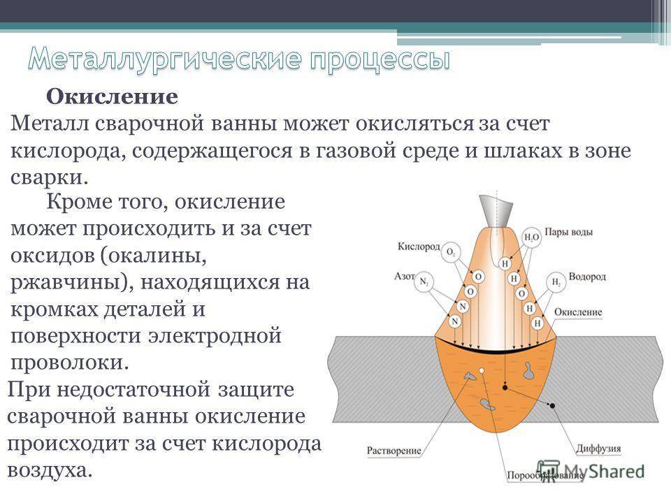 Железная окалина. химические свойства. удаление окалины. | metallopraktik.ru