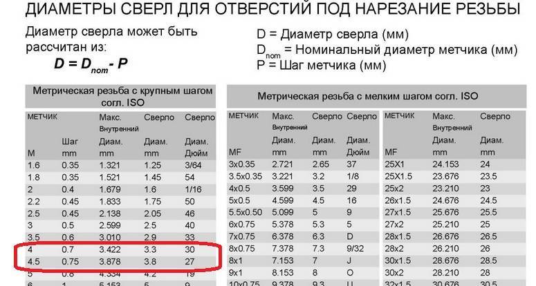 Таблица стержней под метрическую резьбу. диаметры стержней под резьбу при нарезании плашками. нарезание наружной резьбы. диаметры стержней под резьбу при нарезании плашками