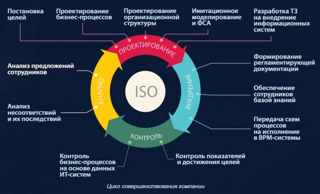 Особенности ит проекта