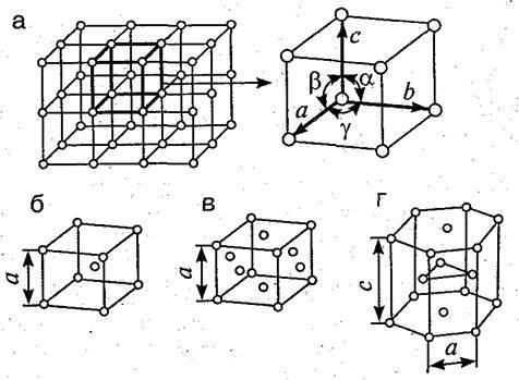 Кристальная структура - crystal structure