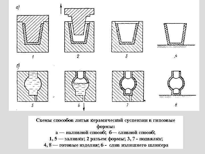 Литье из гипса: технология, силиконовые формы изготовление