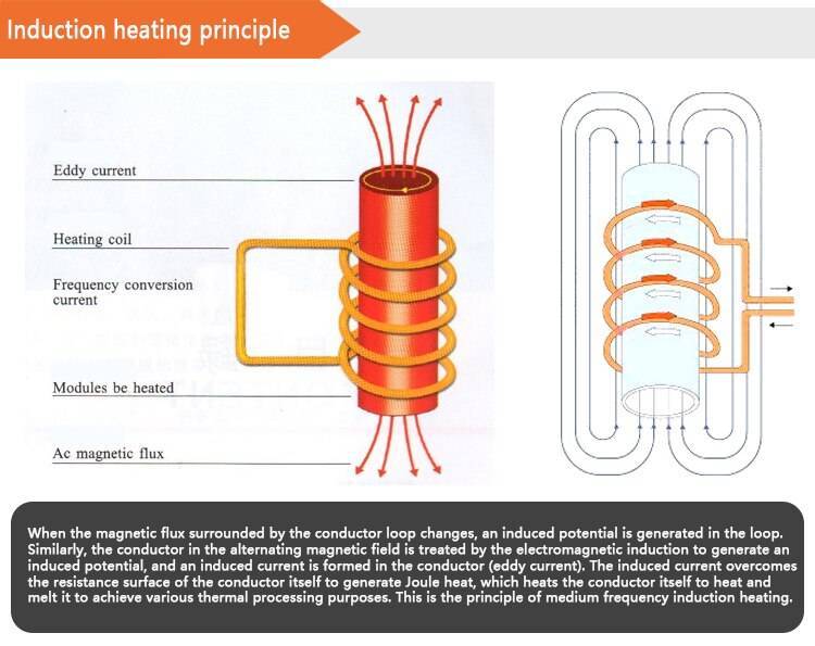 Индукционный нагреватель металла. принцип работы | проинструмент