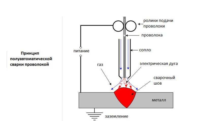 Полуавтоматическая сварка схемы