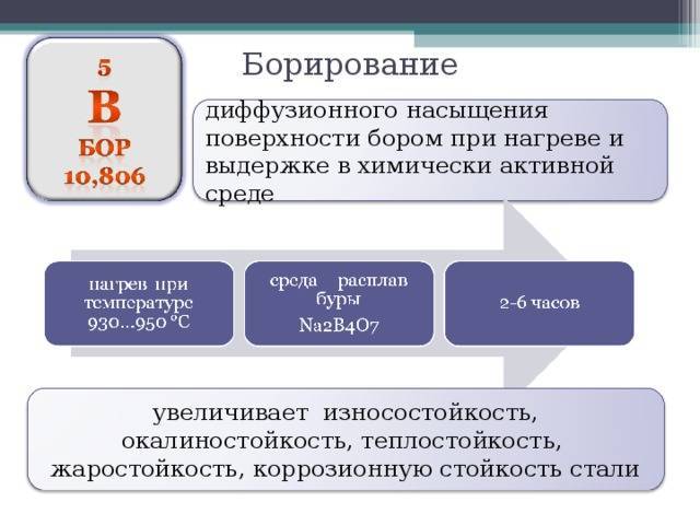 Стали проводиться. Химико термическая обработка борирование. Борирование стали. Процесс борирования стали. Борирование презентация.