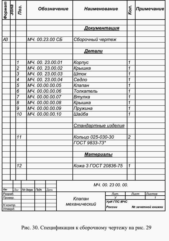 Спецификация по сборочному чертежу