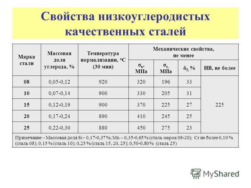 Сталь у10а - характеристики, применение, расшифровка