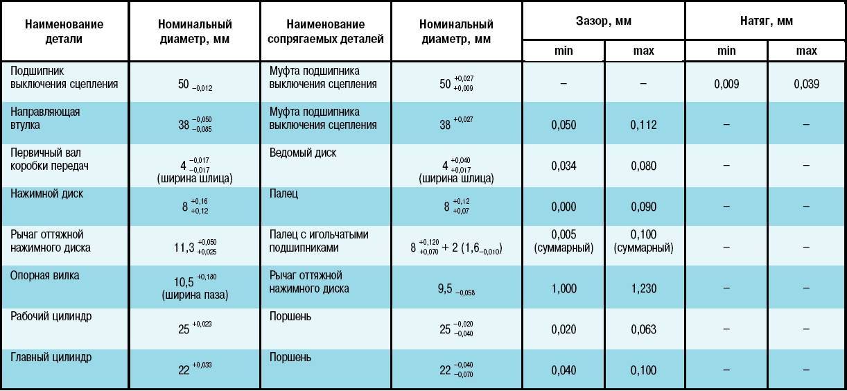 Расход топлива бензинового триммера - ctln.ru