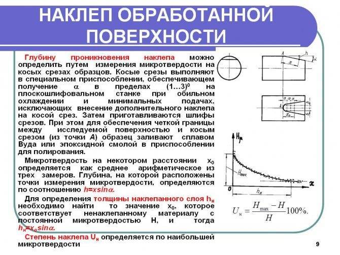 Наклеп (нагартовка) металлов.