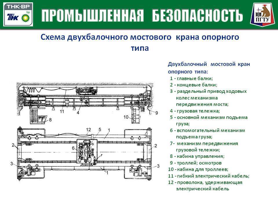 Механизмы мостового крана: из чего состоит, какие комплектующие бывают