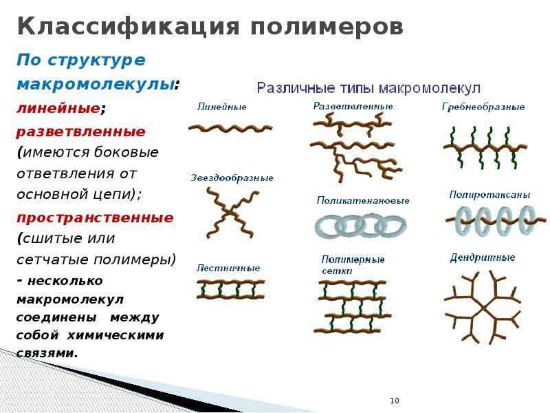 Полимеры органическские, неорганические, элементоорганические. производные и пластмассы