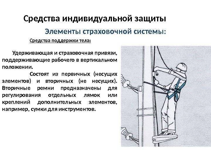 Системы обеспечения безопасности работ на высоте картинки